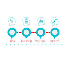 210: Business Structure & Operations